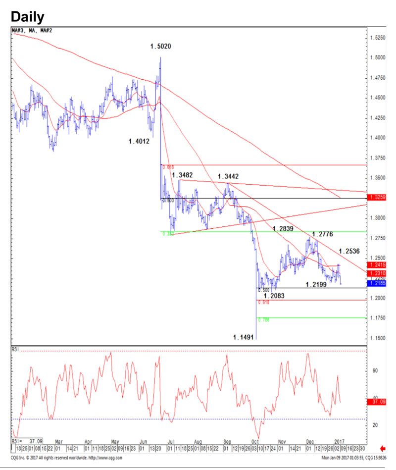 creditsuisse090117chart The Technical Analyst